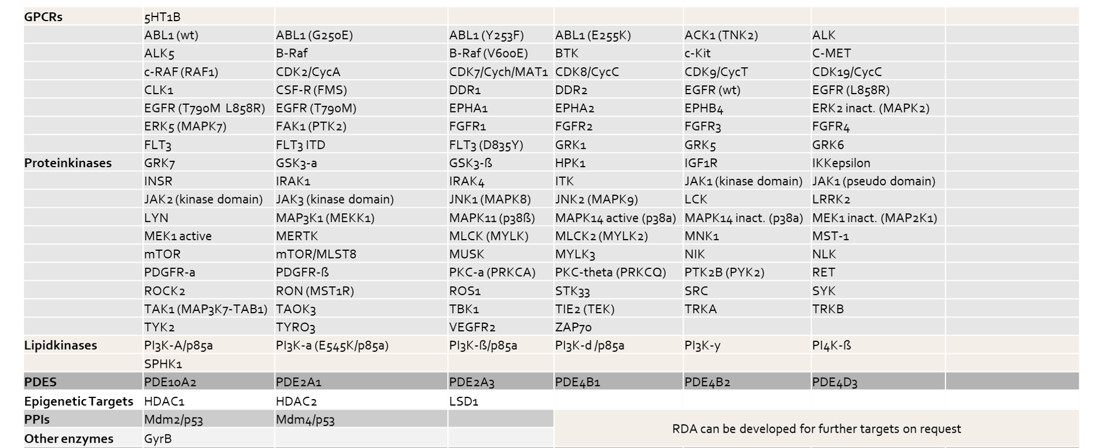 Gallery Assays2