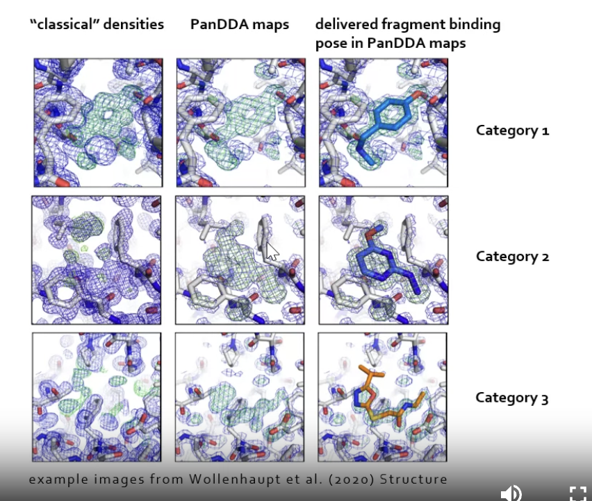 Example images from Wollenhaupt et al (2020) Structure, showing classical densities, PanDDA Maps, and Delivered Fragment Binding Pose in PanDDA maps